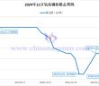 2024年11月氧化鏑價(jià)格走勢圖